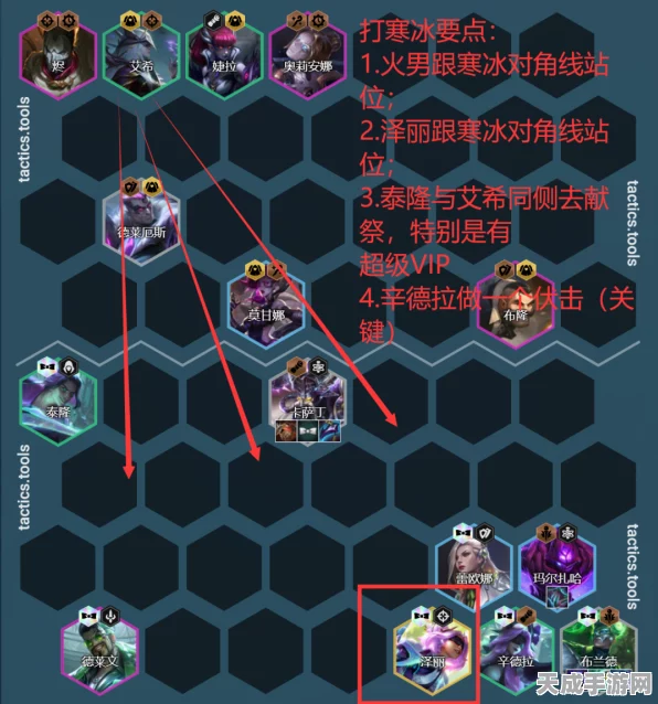 云顶之弈深度解析，执事火男最强装备搭配攻略