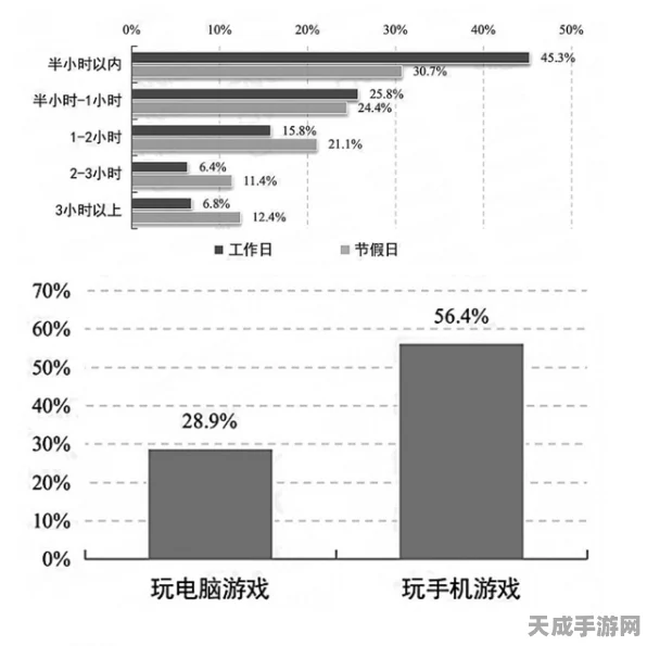 揭秘！刺激战场未成年玩家游戏时长真相，年龄与游戏习惯大揭秘
