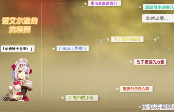 原神诺艾尔邀约任务，解锁全攻略与完美结局秘籍