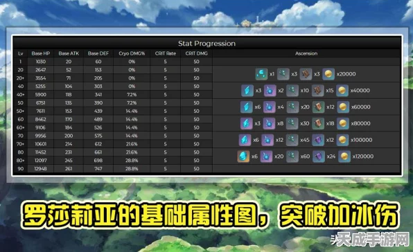 原神深度解析，香菱的武器选择指南