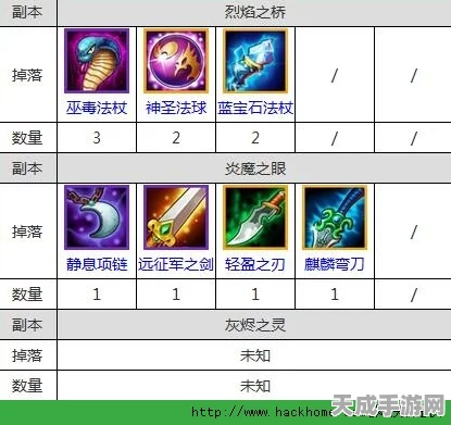 刀塔传奇，全面揭秘装备与卷轴掉落秘籍
