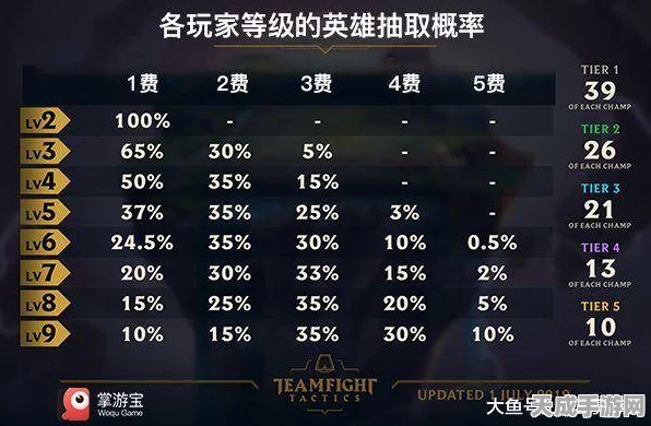 云顶之弈，解锁入门段位，揭秘青铜至黄金的进阶之路