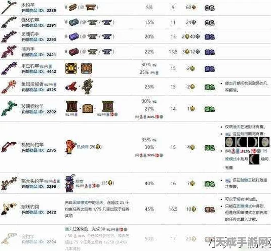 泰拉瑞亚全装备道具攻略，解锁游戏宝藏的终极秘籍
