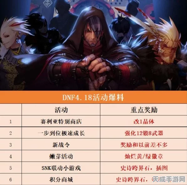 DNF 2025年度热议，揭秘全新出货音效及其背后的传奇故事