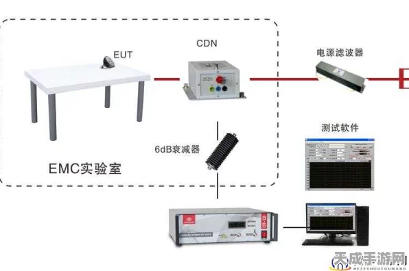 手游设备安全警报，433MHz射频辐射影响大揭秘