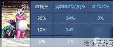 DNF新宠崩坏的小飞独家获取攻略，解锁条件与活动细节大揭秘