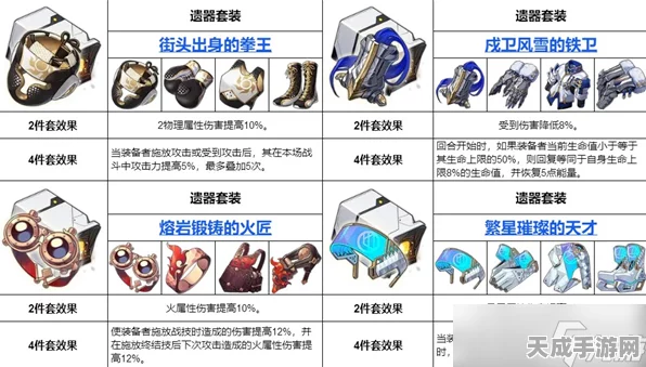 拳王之路，崩坏星穹铁道街头拳赛遗器套装深度剖析