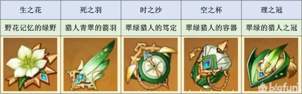 原神流浪者圣遗物搭配全攻略，解锁战斗潜能，登顶输出巅峰！
