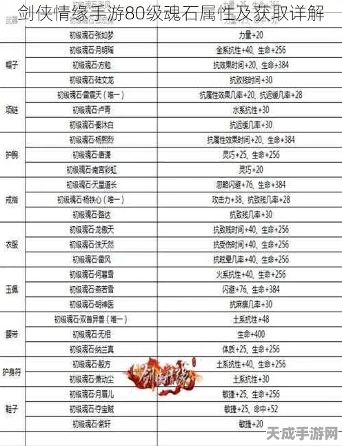 新剑侠情缘手游，韩蒙魂石获取攻略与属性深度剖析