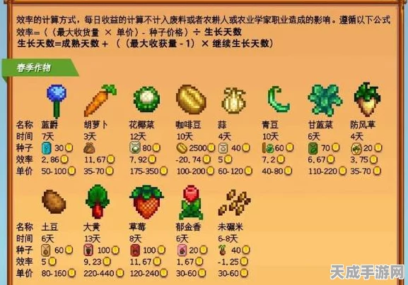 星露谷物语，揭秘金星作物高效种植秘籍，打造丰收传奇！