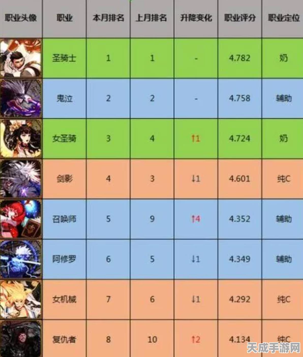 DNF改版职业强度大揭秘，谁将登顶新版本之巅？