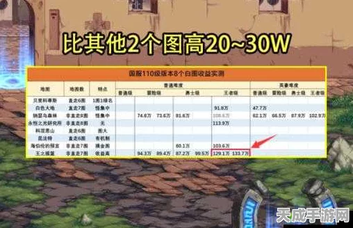 DNF银色村庄材料速刷攻略，揭秘高效地图与技巧，助你快速积累资源