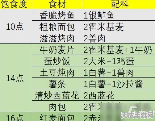 幻塔美食大赛，独家揭秘脆皮海鲜披萨食谱，赢取限定游戏道具！