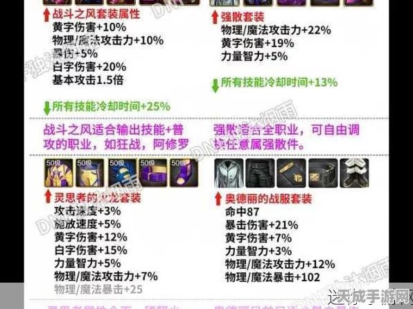 DNF深渊SS装备碎片，解锁顶级装备的秘密钥匙