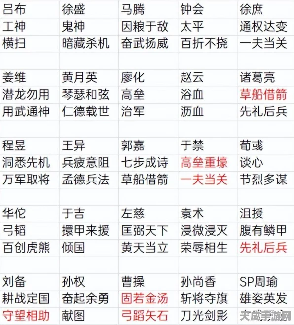三国志·战棋版深度解析，统率力如何左右战场胜负？