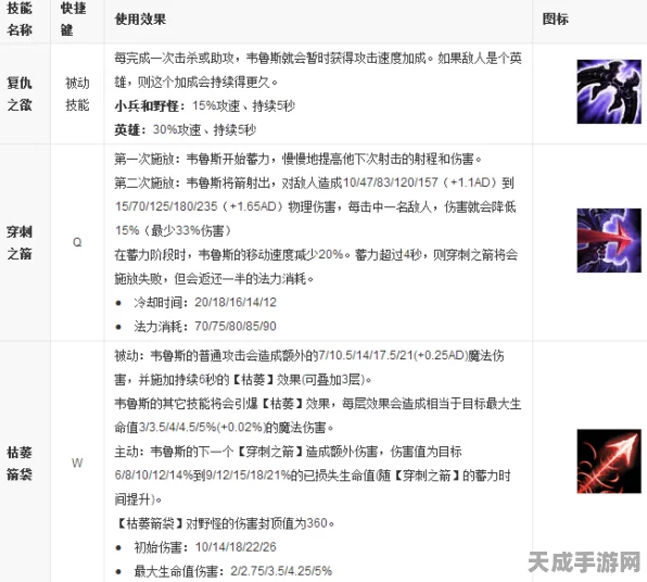 LOL韦鲁斯出装攻略，攻击力VS穿甲，哪个更适合赛场主宰？
