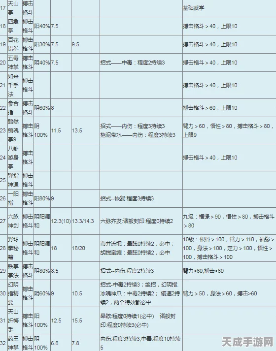 金庸群侠传X深度攻略，周目挑战武功搭配秘籍全解析，助你称霸江湖！