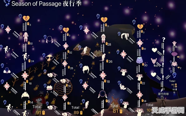 光遇夜行季先祖兑换图全揭秘，珍稀道具等你来拿！