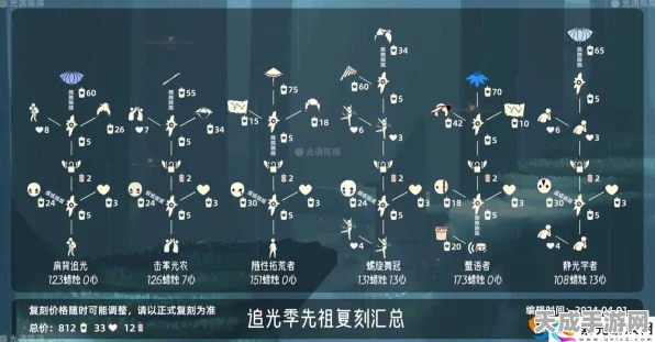 光遇夜行季先祖兑换图全揭秘，珍稀道具等你来拿！