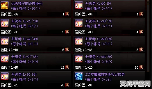 地下城与勇士装备等级揭秘，打造顶级勇士的必经之路