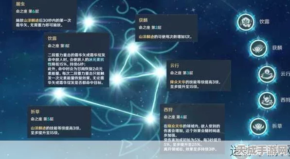 原神闲云命之座全解析，解锁角色潜能，探索战斗新境界
