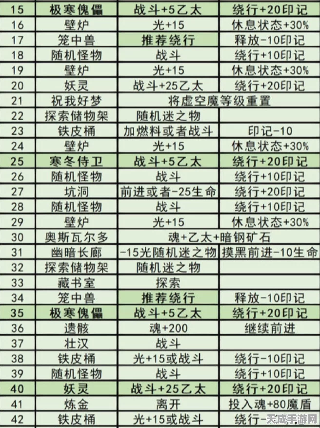 地下城堡3秘宝防具兑换攻略，解锁最强防御，兑换顺序大揭秘！