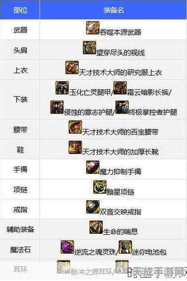 DNF女圣骑士装备精选指南，打造无敌辅助的顶级搭配策略