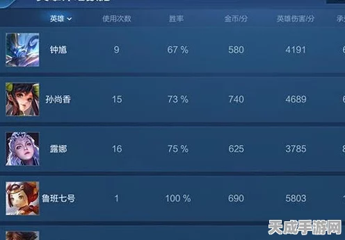 王者荣耀五排开黑胜率揭秘，哪个位置才是隐藏MVP？