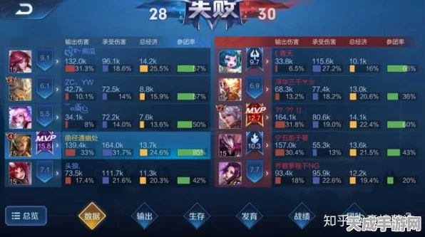 王者荣耀五排开黑胜率揭秘，哪个位置才是隐藏MVP？