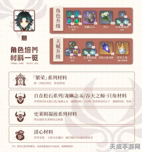 原神魈角色升级突破全攻略，材料清单与高效获取途径