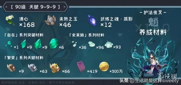 原神魈角色升级突破全攻略，材料清单与高效获取途径