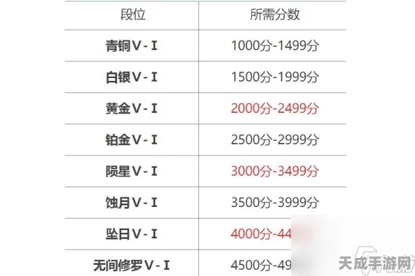 永劫无间手游新赛季震撼开启，详解段位继承与全新段位表