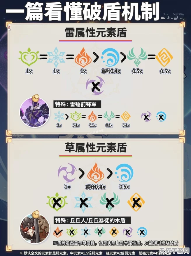 原神深度攻略，解锁战斗新境界，破盾技巧全揭秘