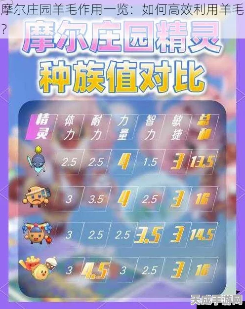 摩尔庄园羊毛收集大赛，全面攻略助你赢在起跑线