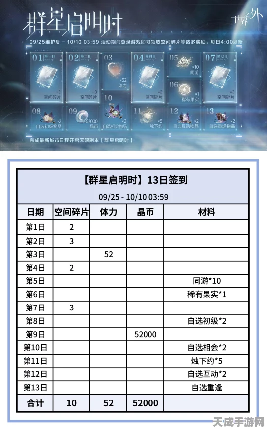 揭秘世界之外群星启明时卡池，抽取概率大揭秘