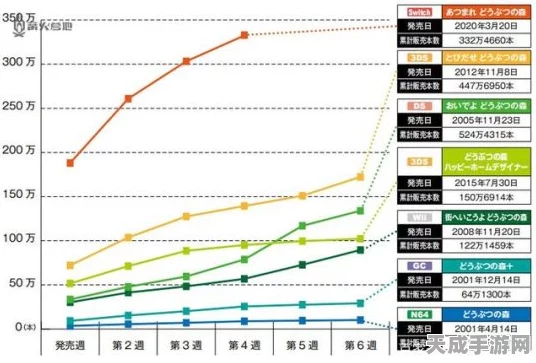 手游热点揭秘，动物森友会中狼蛛价格走势与市场分析