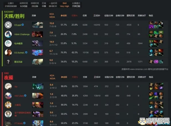 DOTA2赛场风云，DeepSeek助力玩家跨国反击语言侮辱