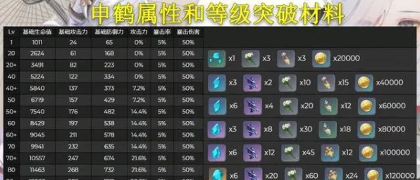 原神申鹤命座深度解析，精准抽取，打造最强辅助！
