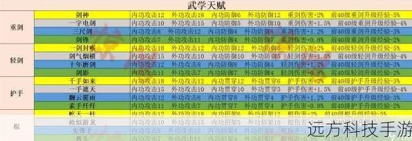 射雕手游深度攻略，解锁道法自然成就秘籍，成就武林高手之路