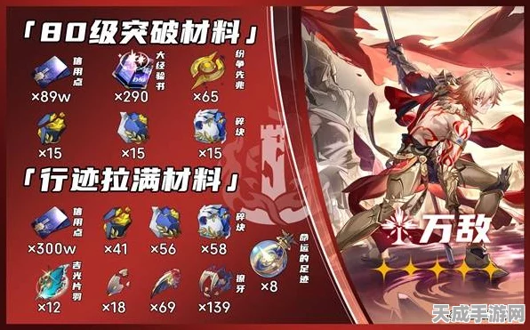 崩坏星穹铁道，乱破角色突破材料全揭秘，助你战力飙升！