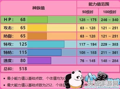 精灵宝可梦剑盾，深度解析努力值系统，打造最强宝可梦！