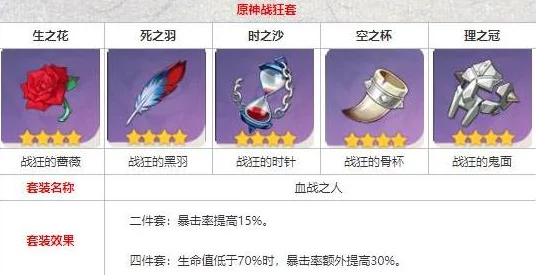 原神深度解析，公子达达利亚圣遗物搭配攻略，打造极致输出！