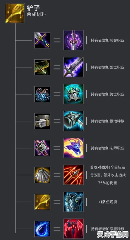 云顶之弈战术揭秘，极地游侠暗影元素使组合玩法深度解析