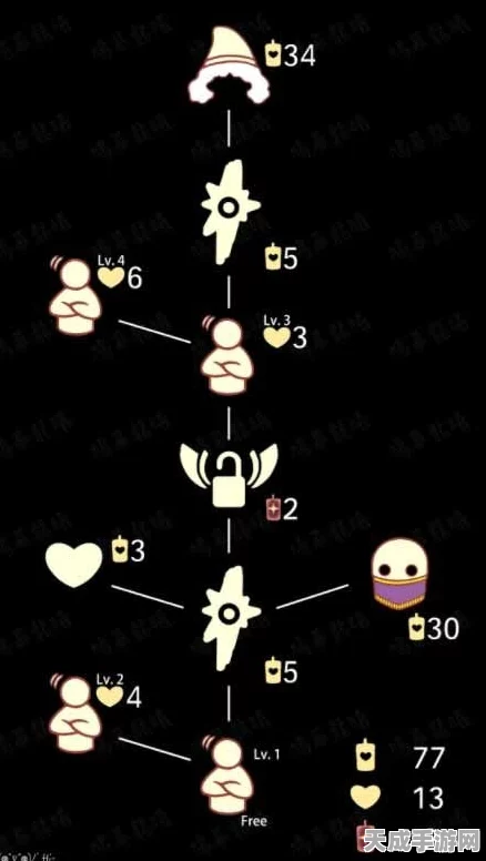 光遇花手先祖兑换攻略，蜡烛数量大揭秘，助你轻松集齐珍稀物品