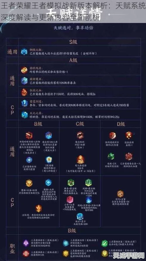 王者荣耀王者模拟战，新版尧天体系深度解析与实战攻略
