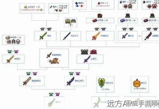 泰拉瑞亚深度解析，草雉剑与草剑，你真的分清了吗？