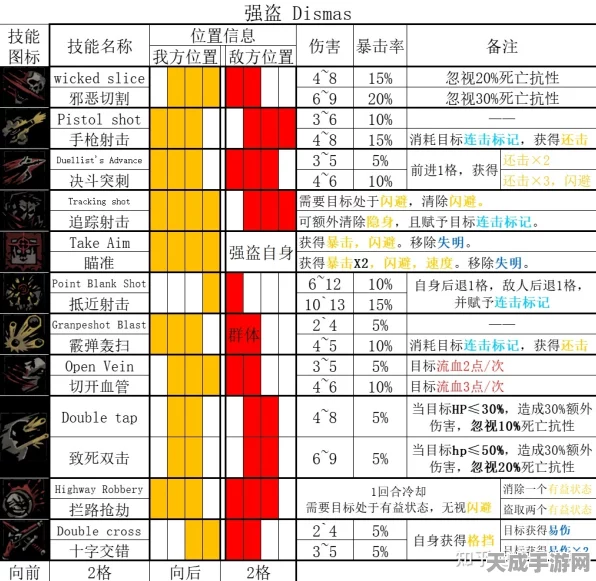 暗黑地牢2存档危机？教你轻松修复损坏存档！
