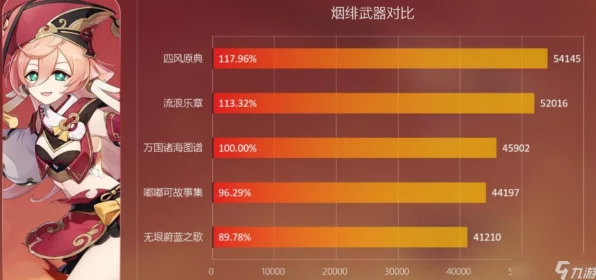 原神无垠蔚蓝之歌，解锁武器适配角色与战斗策略