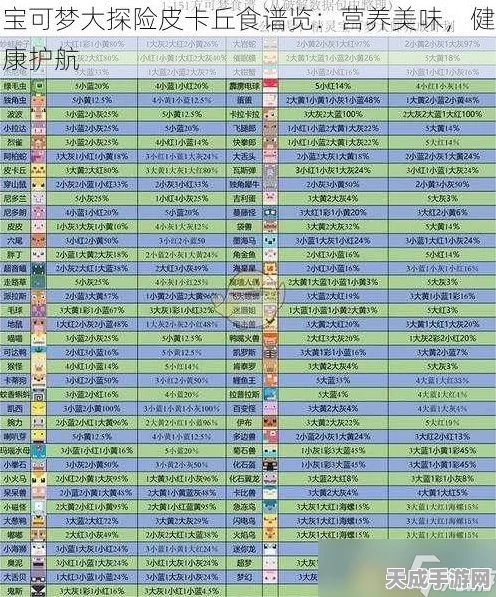 探秘宝可梦大探险，解锁皮卡丘专属召唤食物配方秘籍