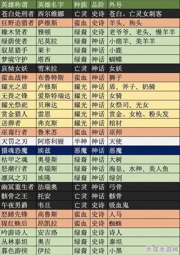 剑与远征19章全攻略，解锁隐藏关卡，速通秘籍大揭秘！